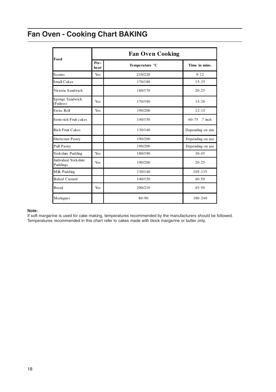 Fan oven - cooking chart baking, Fan ove n cooking | Hotpoint HW170EK User Manual | Page 18 / 28