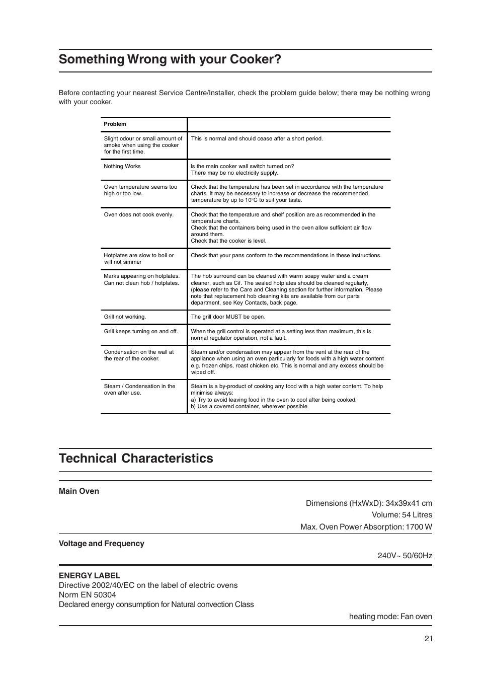 Something wrong with your cooker, Technical characteristics | Hotpoint HW170EK User Manual | Page 21 / 28