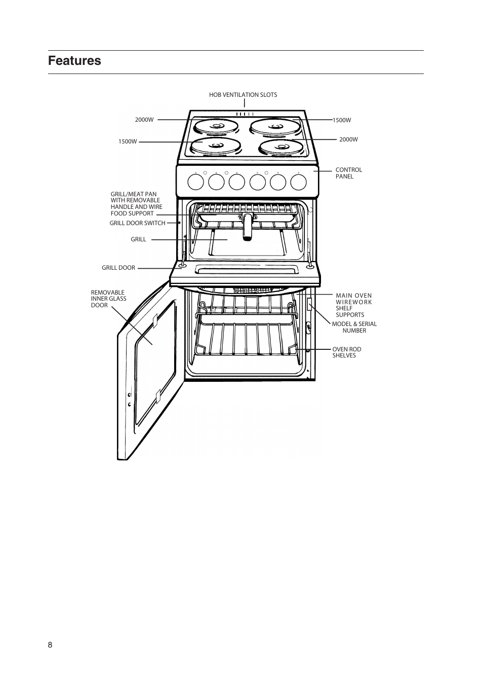 Features | Hotpoint HW170EK User Manual | Page 8 / 28