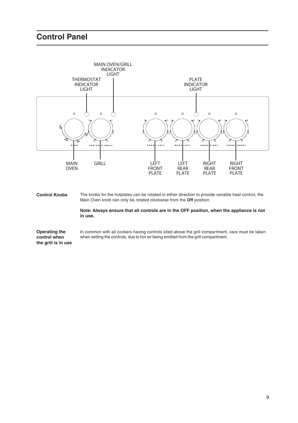 Control panel | Hotpoint HW170EK User Manual | Page 9 / 28