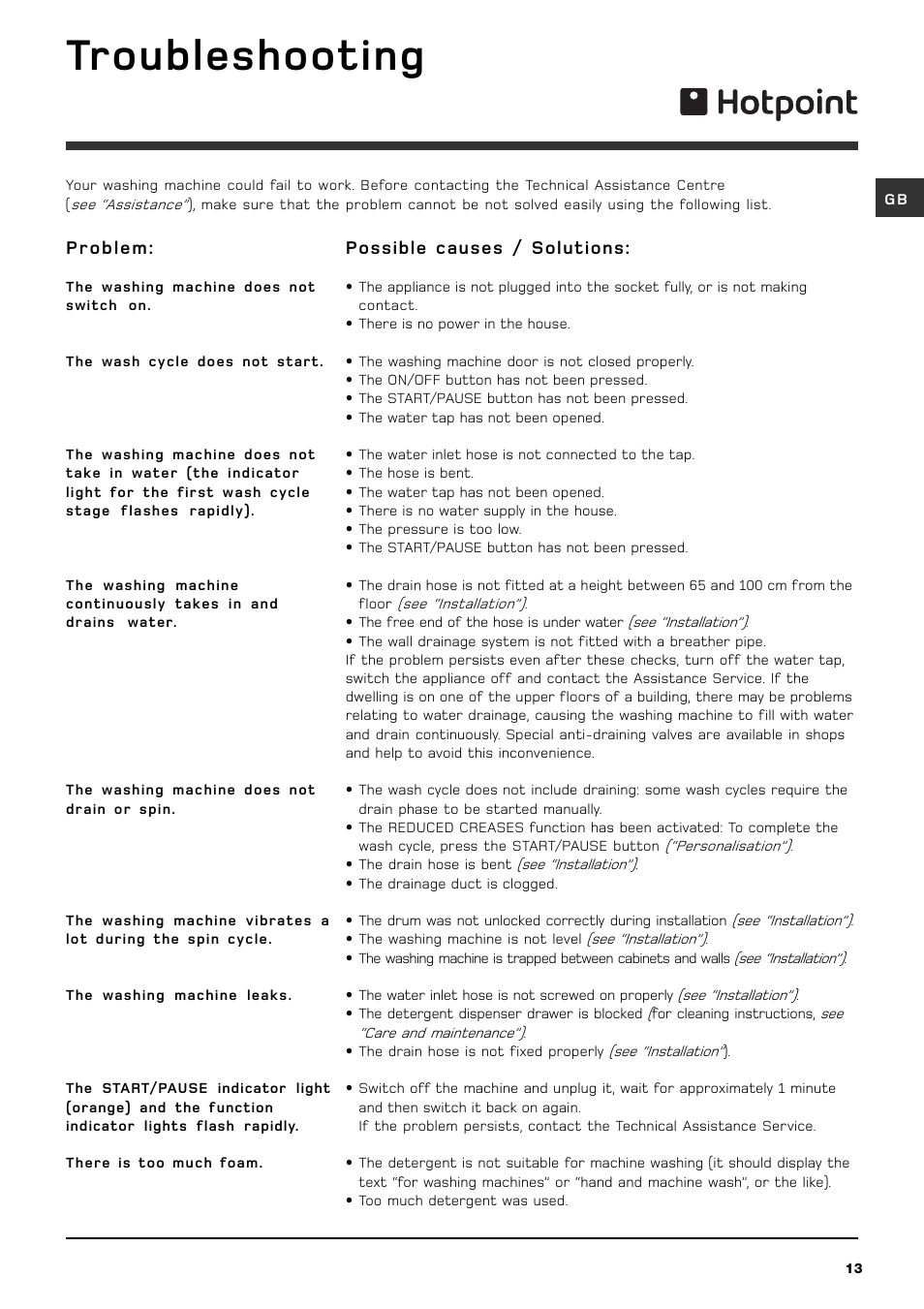 Troubleshooting | Hotpoint wml 520 User Manual | Page 13 / 16