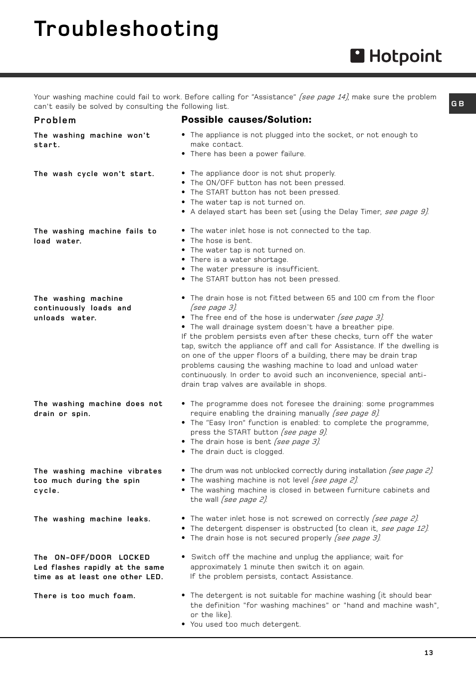 Troubleshooting | Hotpoint WF 561 P User Manual | Page 13 / 16