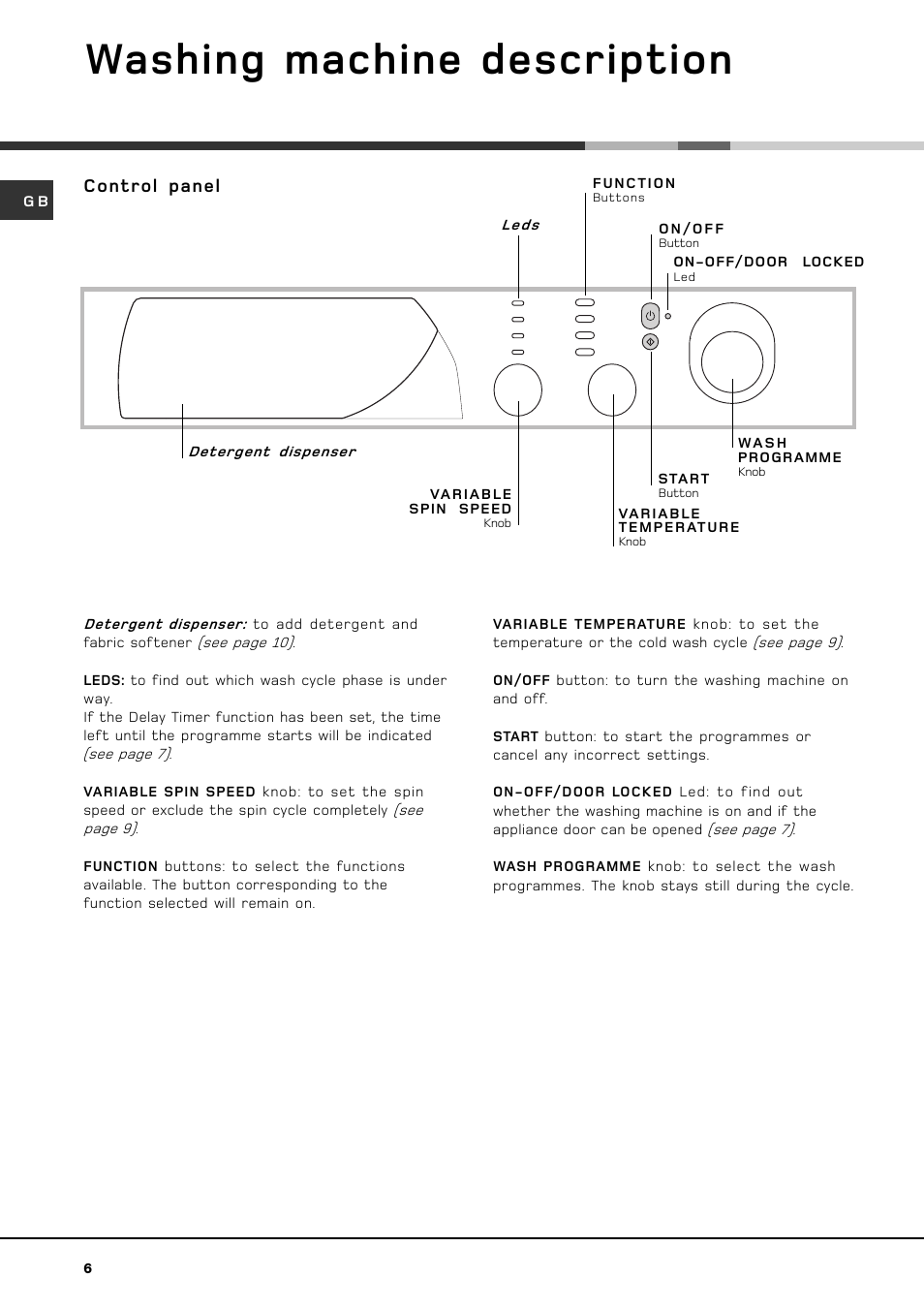 Washing machine description, Control panel | Hotpoint WF 561 P User Manual | Page 6 / 16