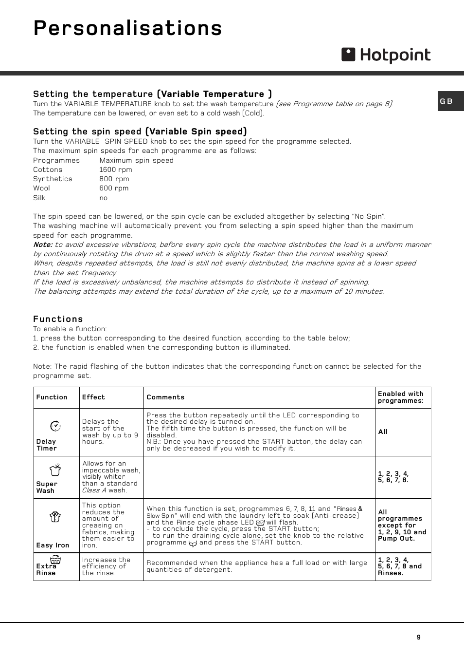 Personalisations, Setting the temperature (variable temperature ), Setting the spin speed (variable spin speed) | Functions | Hotpoint WF 561 P User Manual | Page 9 / 16