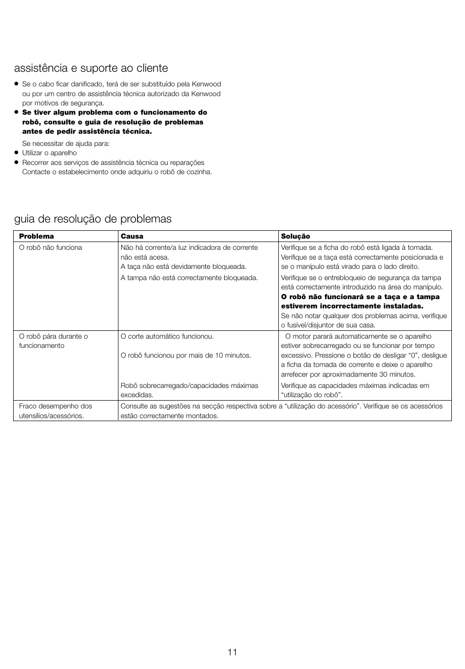 Assistência e suporte ao cliente, Guia de resolução de problemas | Kenwood FP940 User Manual | Page 13 / 54