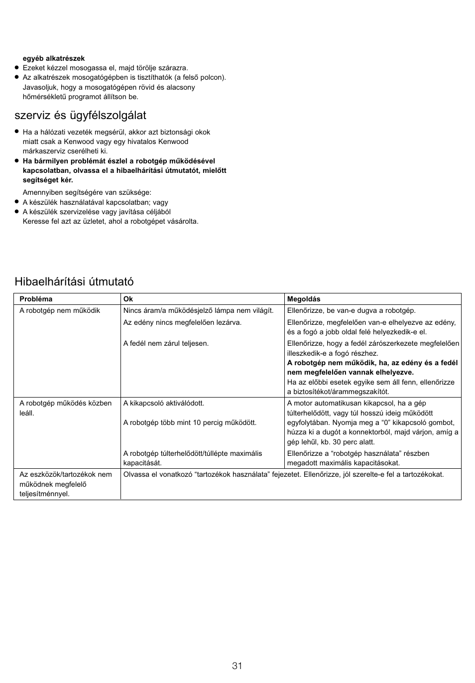 Szerviz és ügyfélszolgálat, Hibaelhárítási útmutató | Kenwood FP940 User Manual | Page 33 / 54