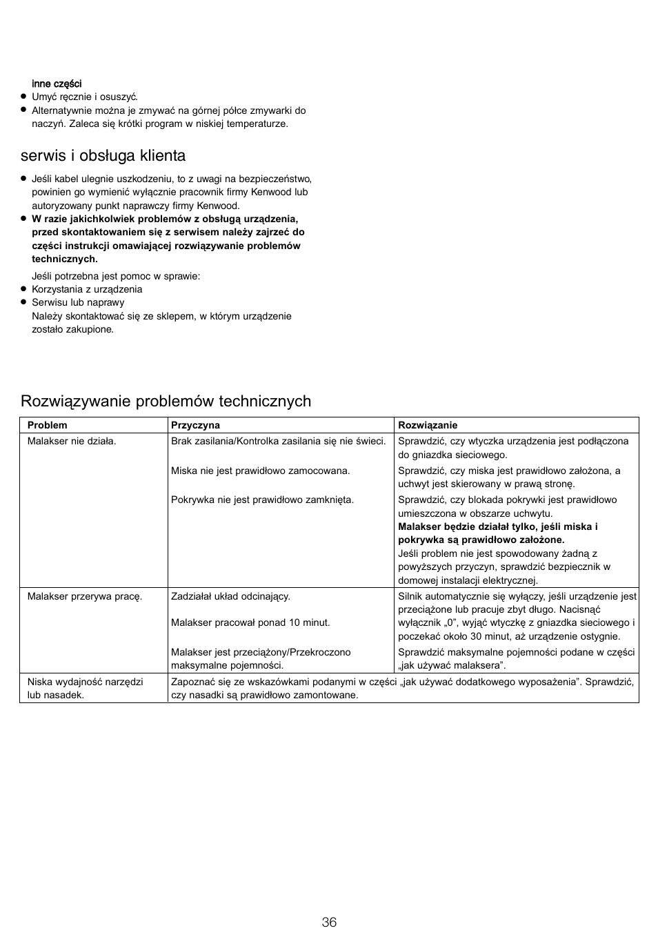 Serwis i obsługa klienta, Rozwiązywanie problemów technicznych | Kenwood FP940 User Manual | Page 38 / 54