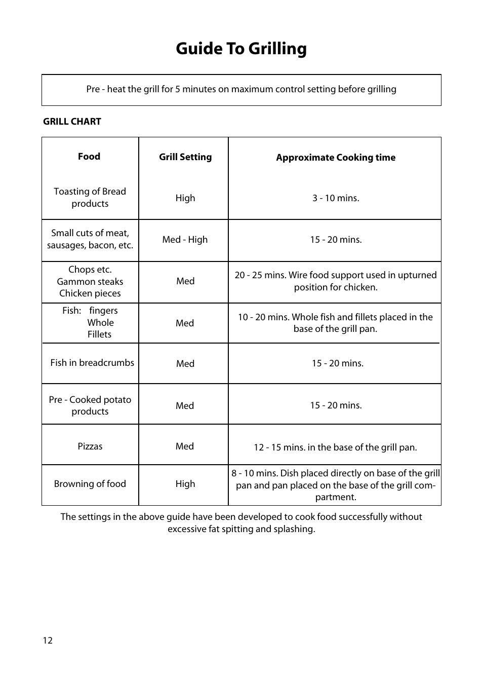 Guide to grilling | Hotpoint H150E User Manual | Page 14 / 24