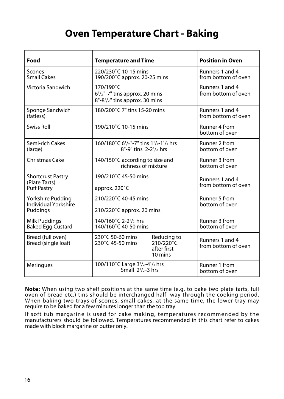 Oven temperature chart - baking | Hotpoint H150E User Manual | Page 18 / 24