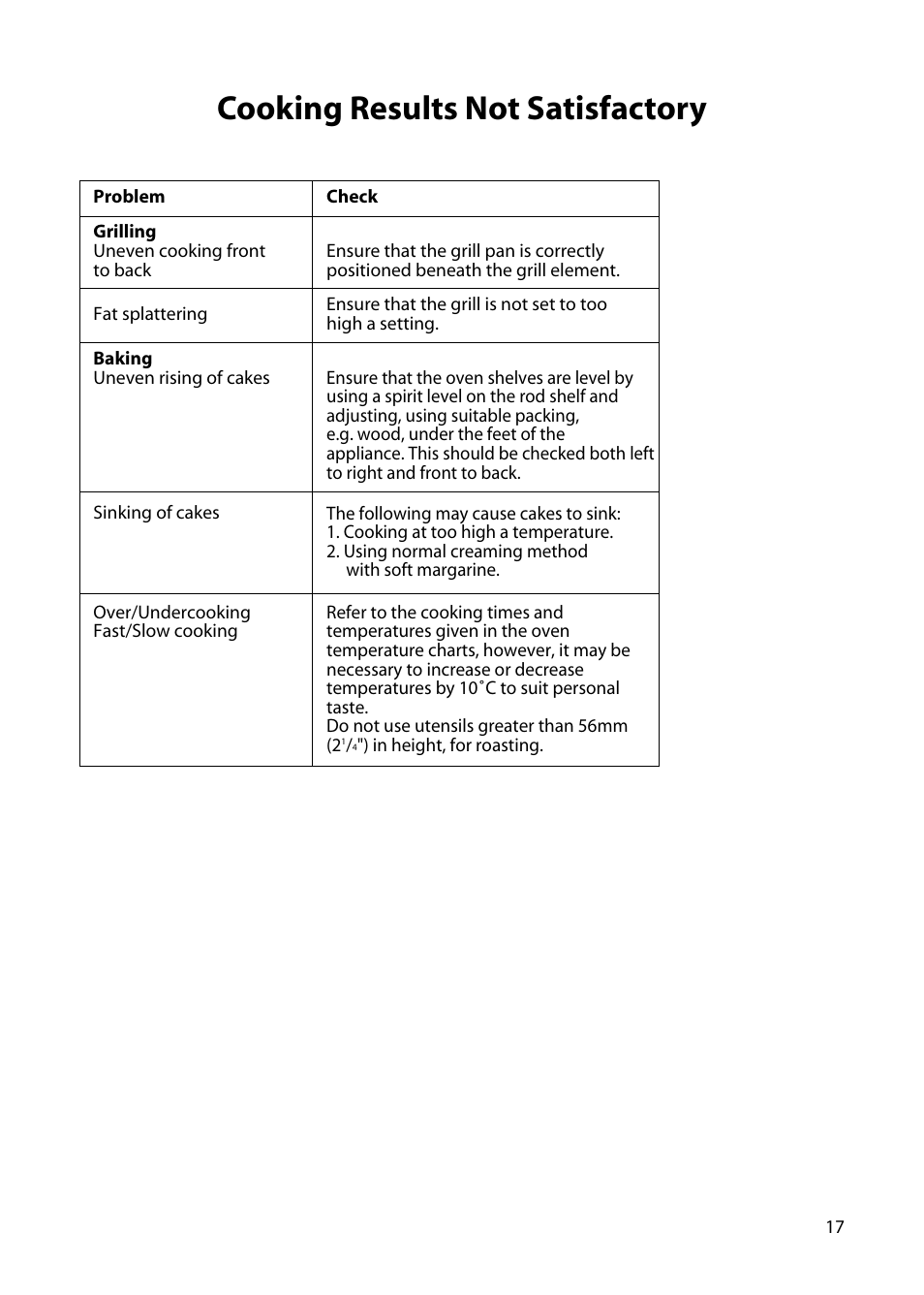 Cooking results not satisfactory | Hotpoint H150E User Manual | Page 19 / 24