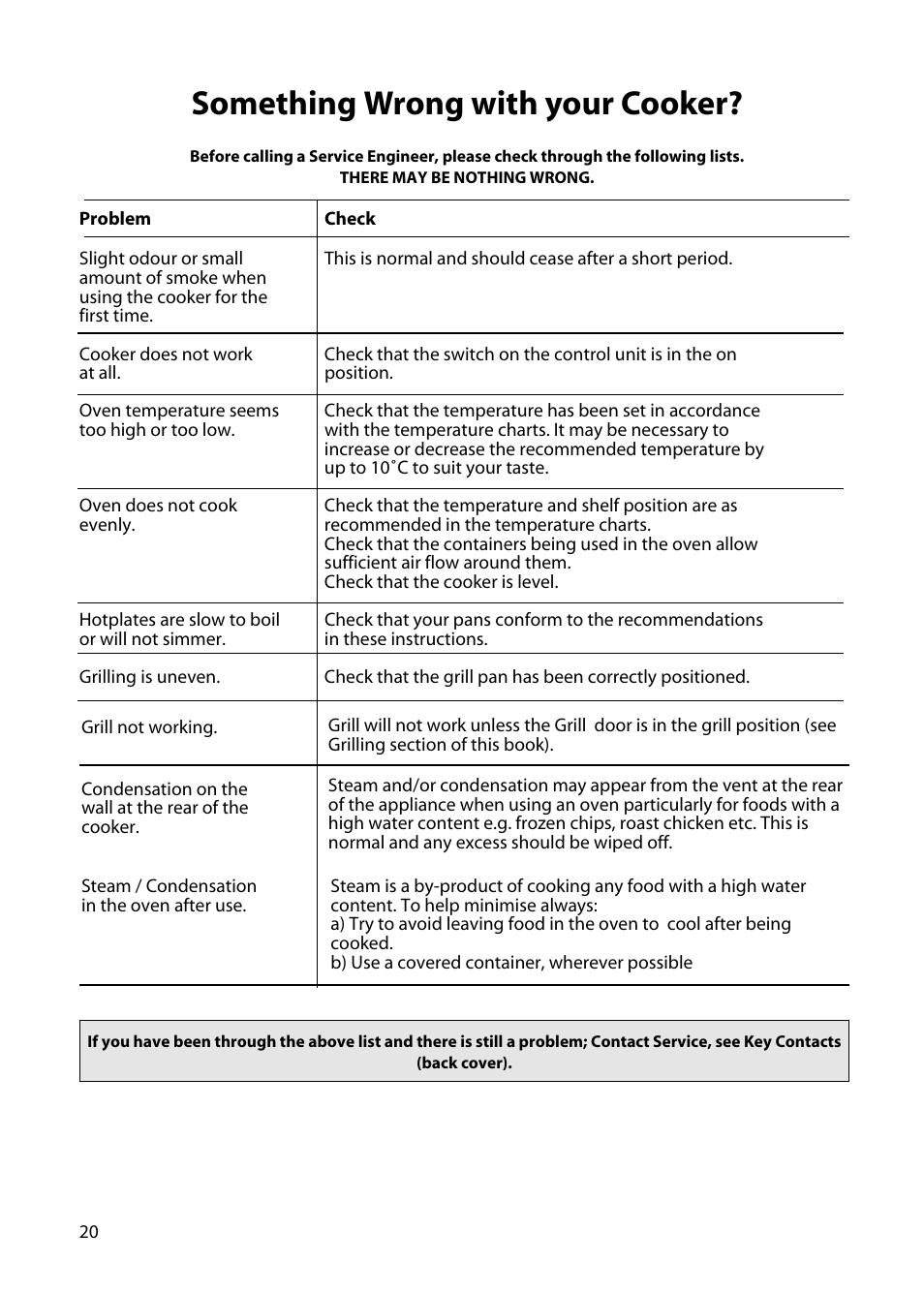 Something wrong with your cooker | Hotpoint H150E User Manual | Page 22 / 24
