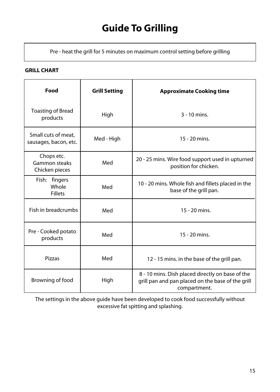 Guide to grilling | Hotpoint C150E User Manual | Page 15 / 24