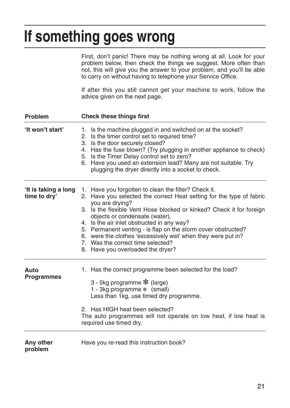 If something goes wrong | Hotpoint Tumble Dryer User Manual | Page 21 / 24