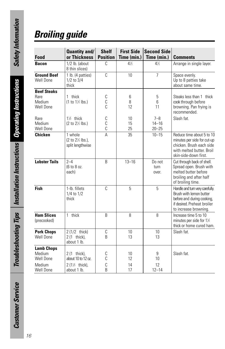 Broiling guide | Hotpoint RB533 User Manual | Page 16 / 40