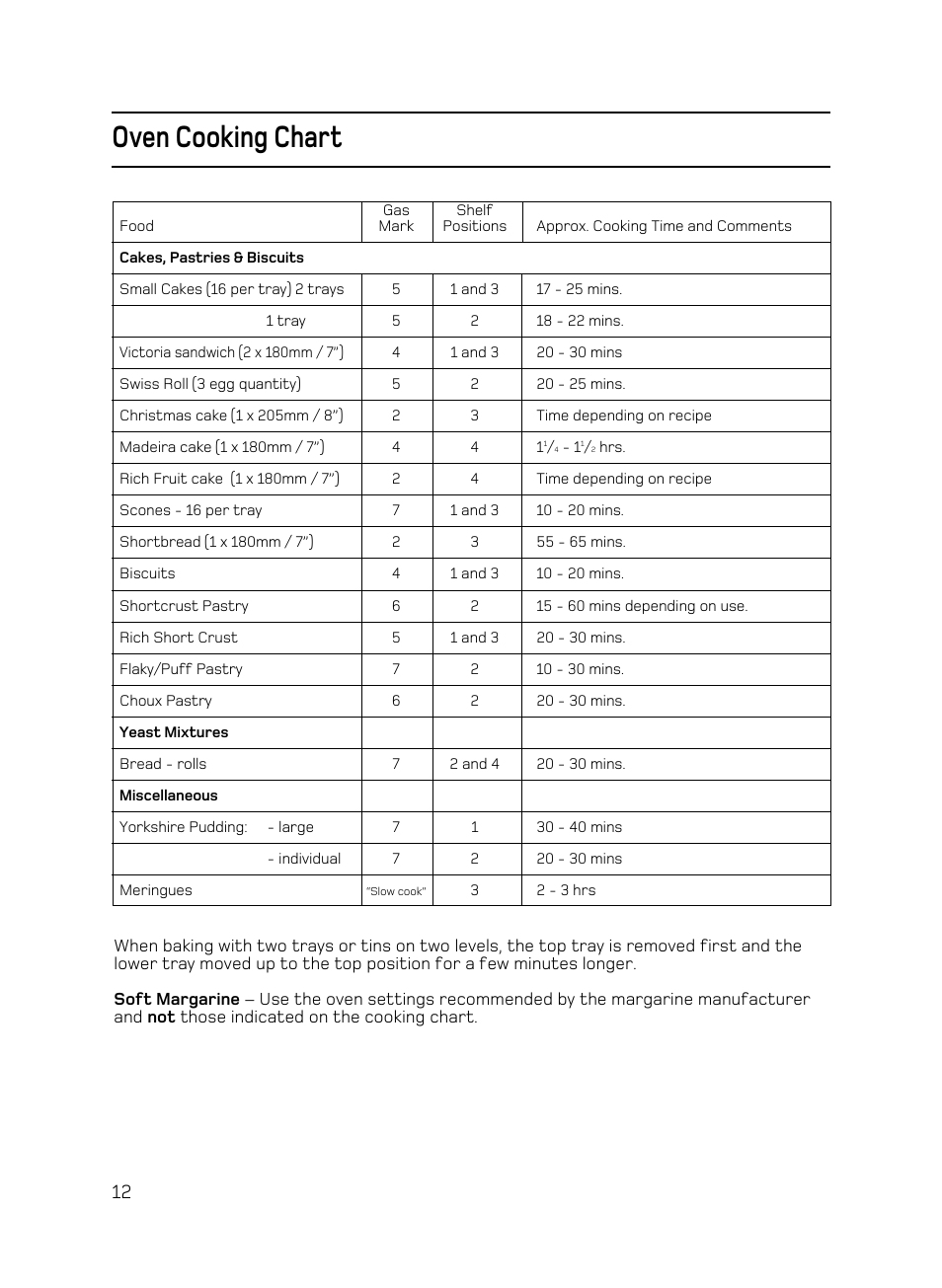 Oven cooking chart | Hotpoint C150 User Manual | Page 12 / 24