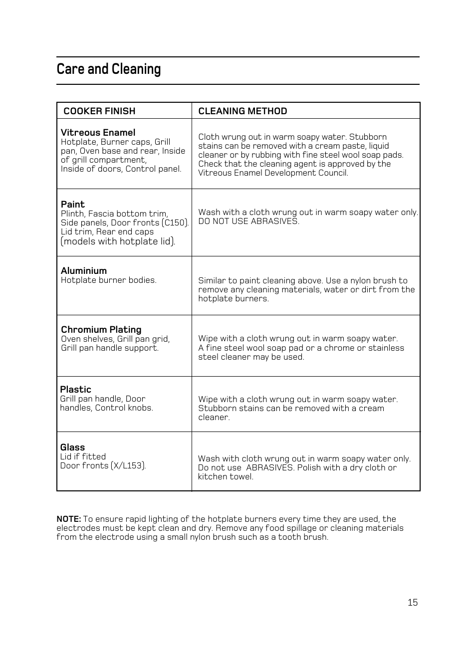 Care and cleaning | Hotpoint C150 User Manual | Page 15 / 24