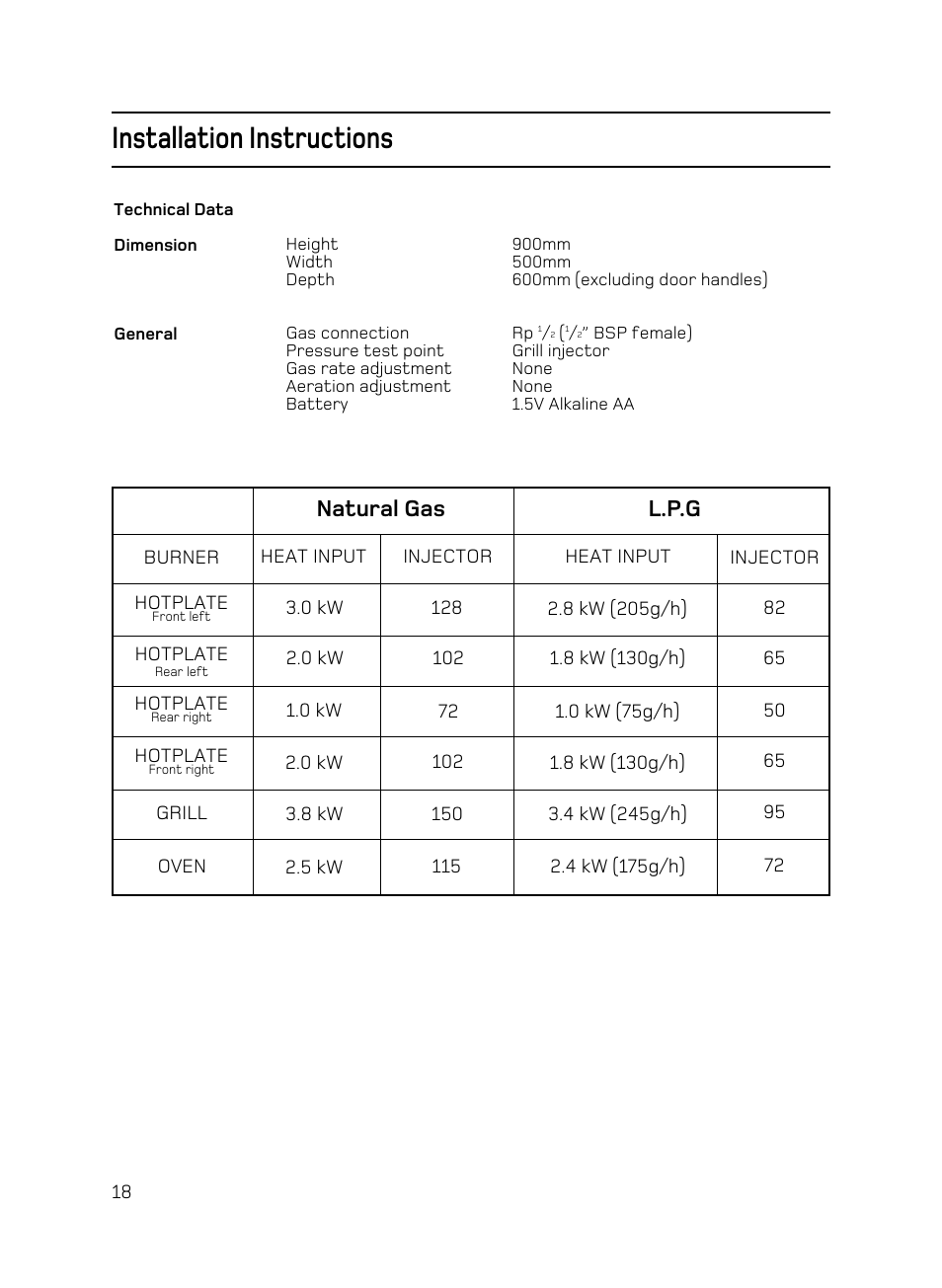 Installation instructions, Natural gas l.p.g | Hotpoint C150 User Manual | Page 18 / 24