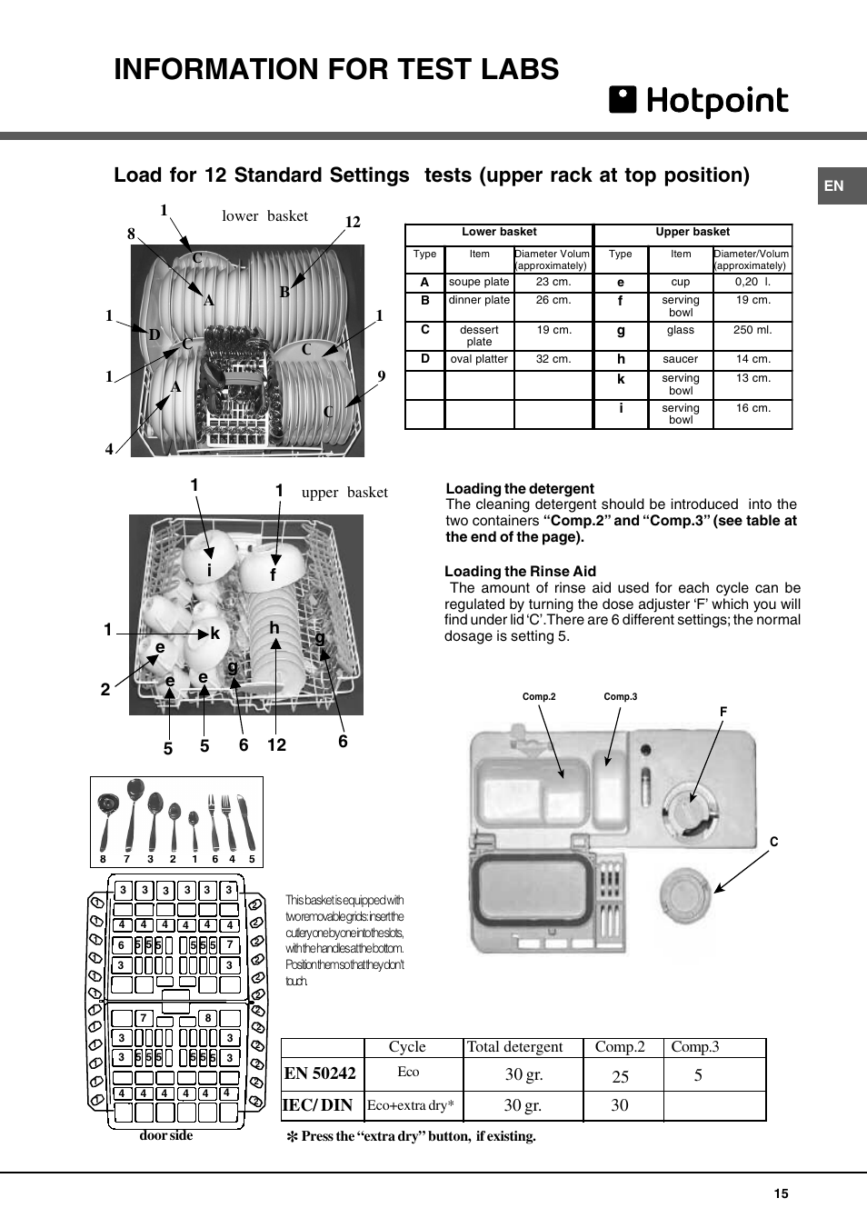 Information for test labs, 30 gr | Hotpoint BFI 670 User Manual | Page 15 / 20
