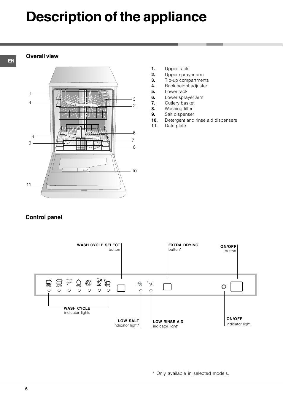 Description of the appliance, Overall view, Control panel | Hotpoint BFI 670 User Manual | Page 6 / 20