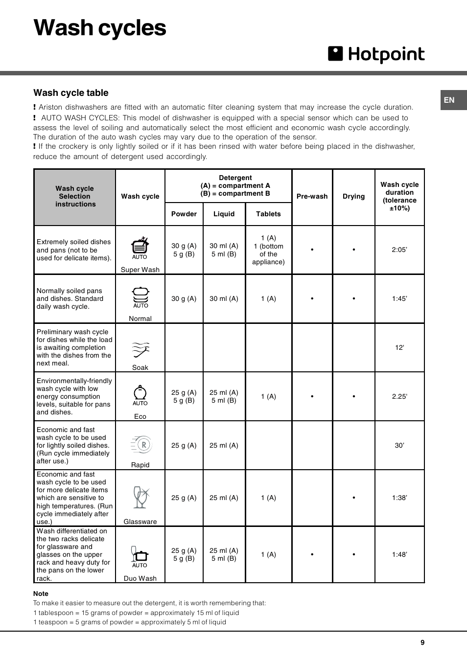 Wash cycles, Wash cycle table | Hotpoint BFI 670 User Manual | Page 9 / 20