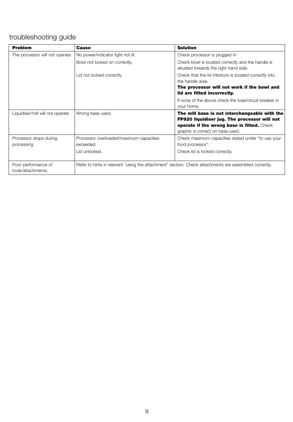 Troubleshooting guide | Kenwood FP905 User Manual | Page 12 / 84