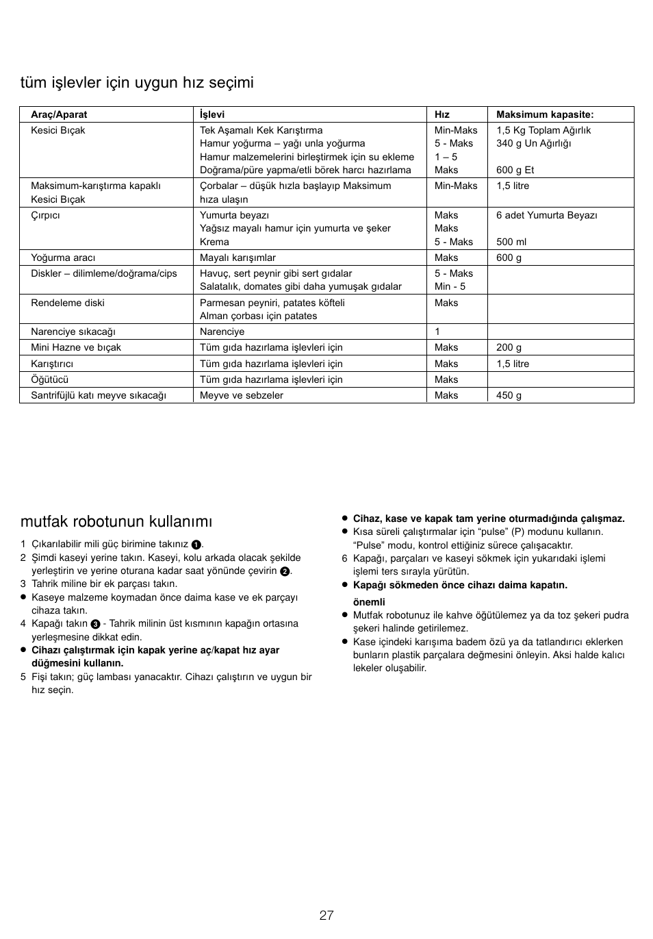 Mutfak robotunun kullan›m, Tüm işlevler için uygun hız seçimi | Kenwood FP905 User Manual | Page 30 / 84