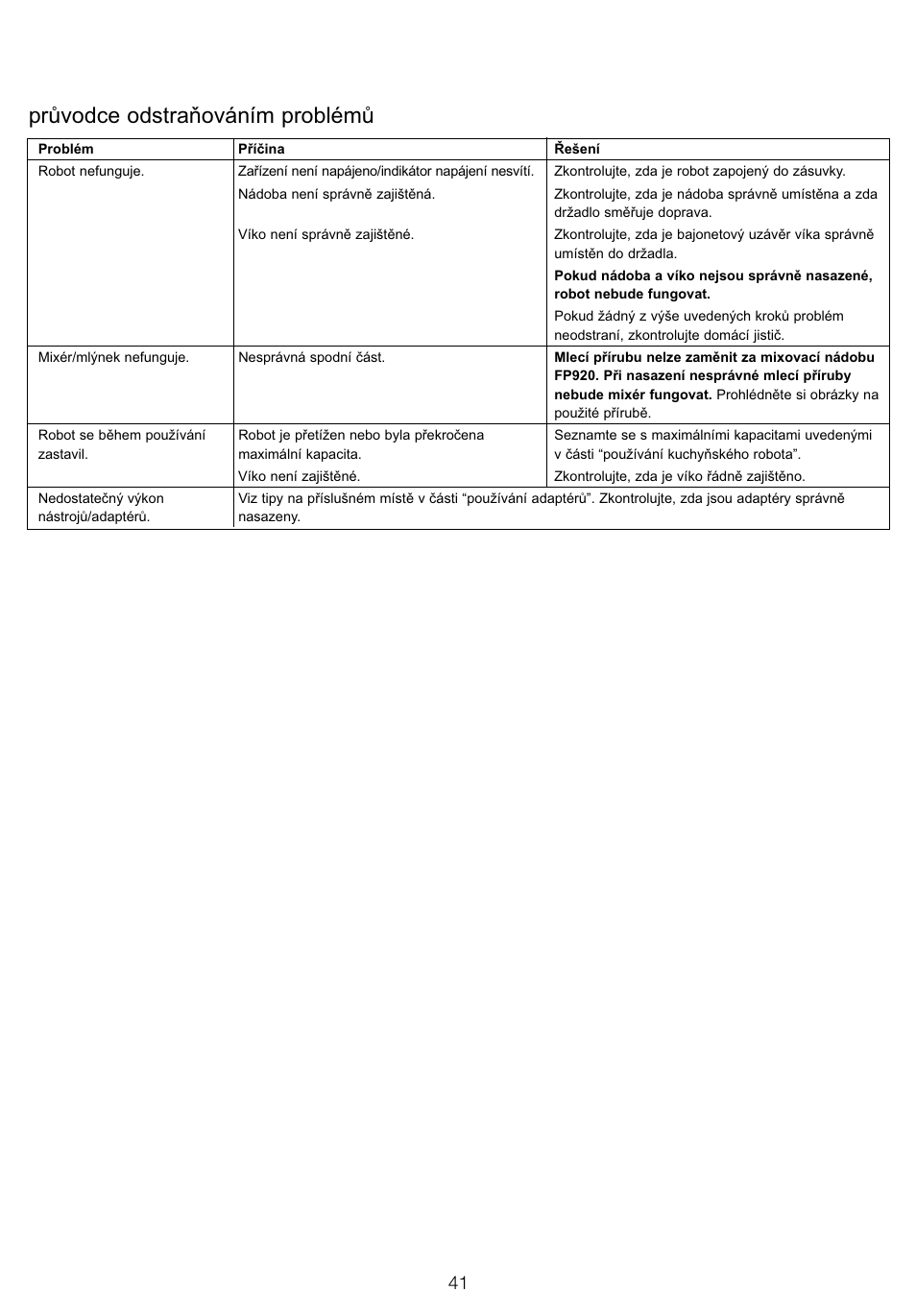 Průvodce odstraňováním problémů | Kenwood FP905 User Manual | Page 44 / 84