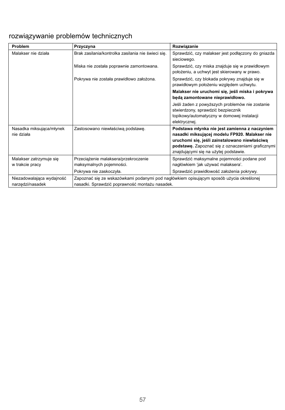 Rozwiązywanie problemów technicznych | Kenwood FP905 User Manual | Page 60 / 84