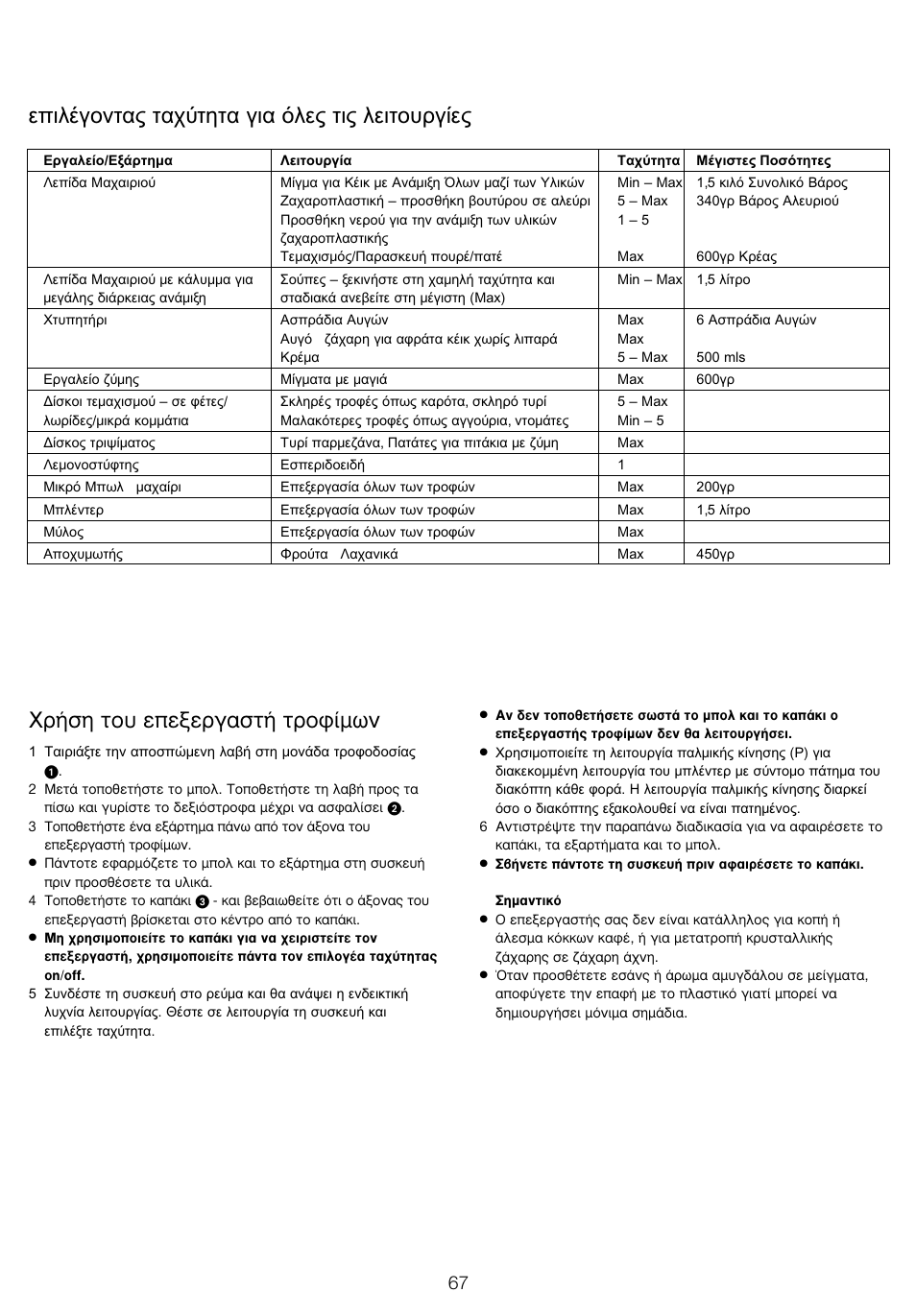 Гъ‹ыл щф˘ ввнвъб·ыщ‹ щъфк›мˆу | Kenwood FP905 User Manual | Page 70 / 84