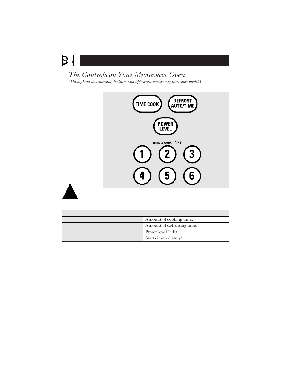 The controls on your microwave oven, The controls on your microwave, Quick start | Time features | Hotpoint RVM1425 User Manual | Page 12 / 40