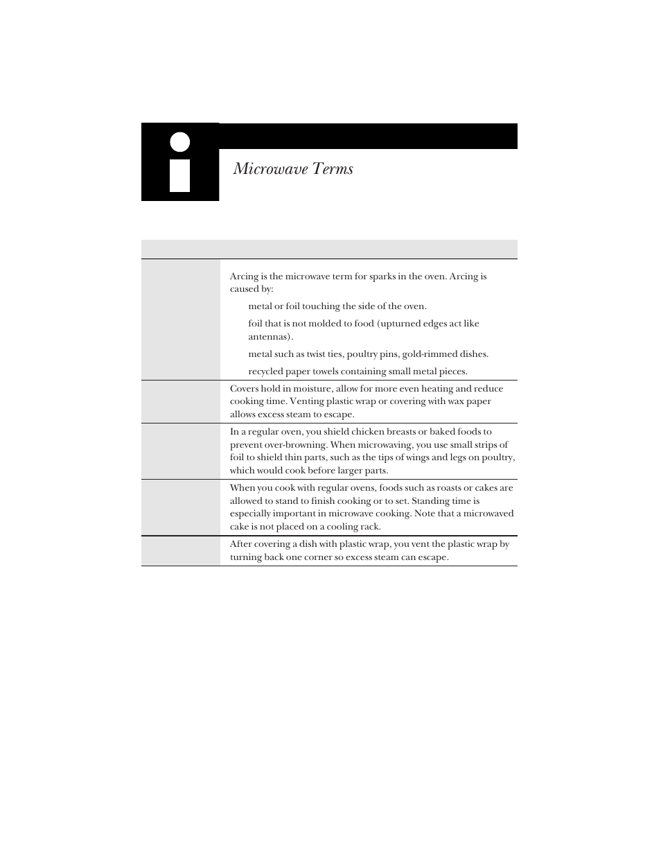 Helpful information, Microwave terms, Term definition | Hotpoint RVM1425 User Manual | Page 28 / 40