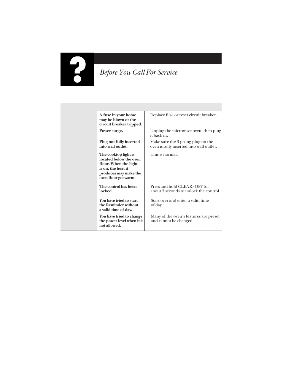If something goes wrong, Before you call for service | Hotpoint RVM1425 User Manual | Page 34 / 40
