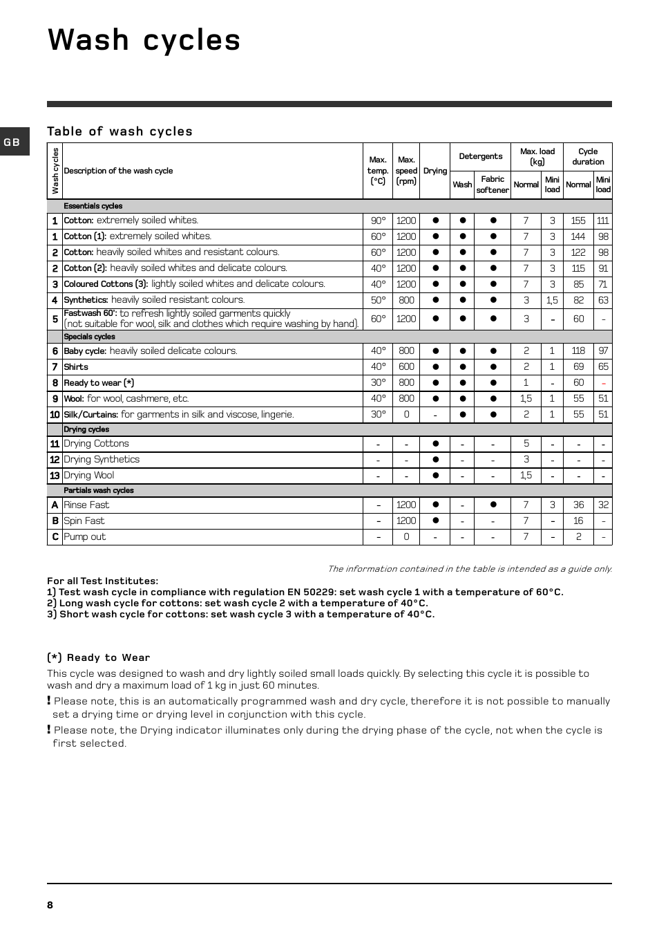 Wash cycles, Table of wash cycles | Hotpoint WDL 520 P/G/A/K User Manual | Page 8 / 16