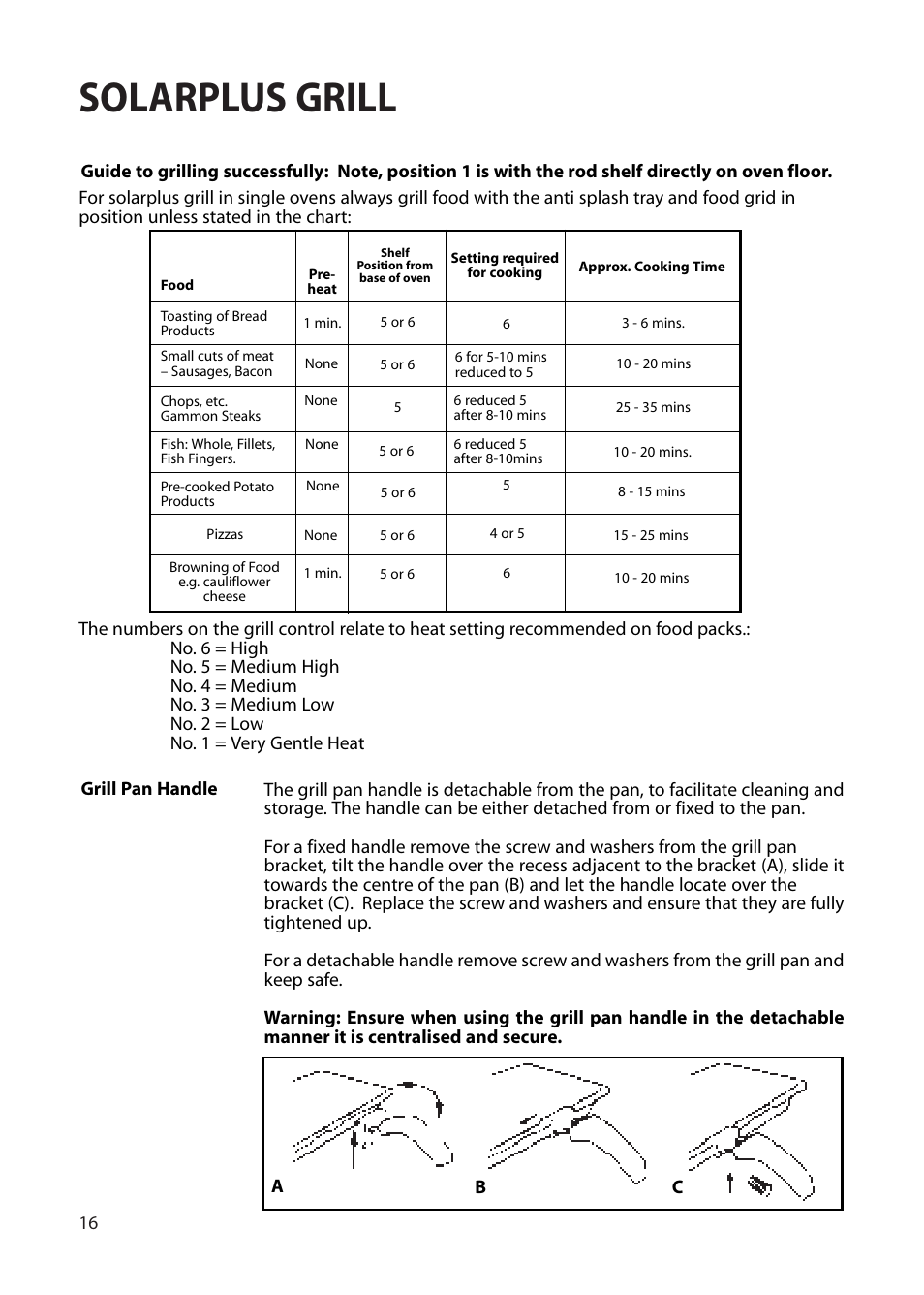 Solarplus grill | Hotpoint BS72 User Manual | Page 16 / 44