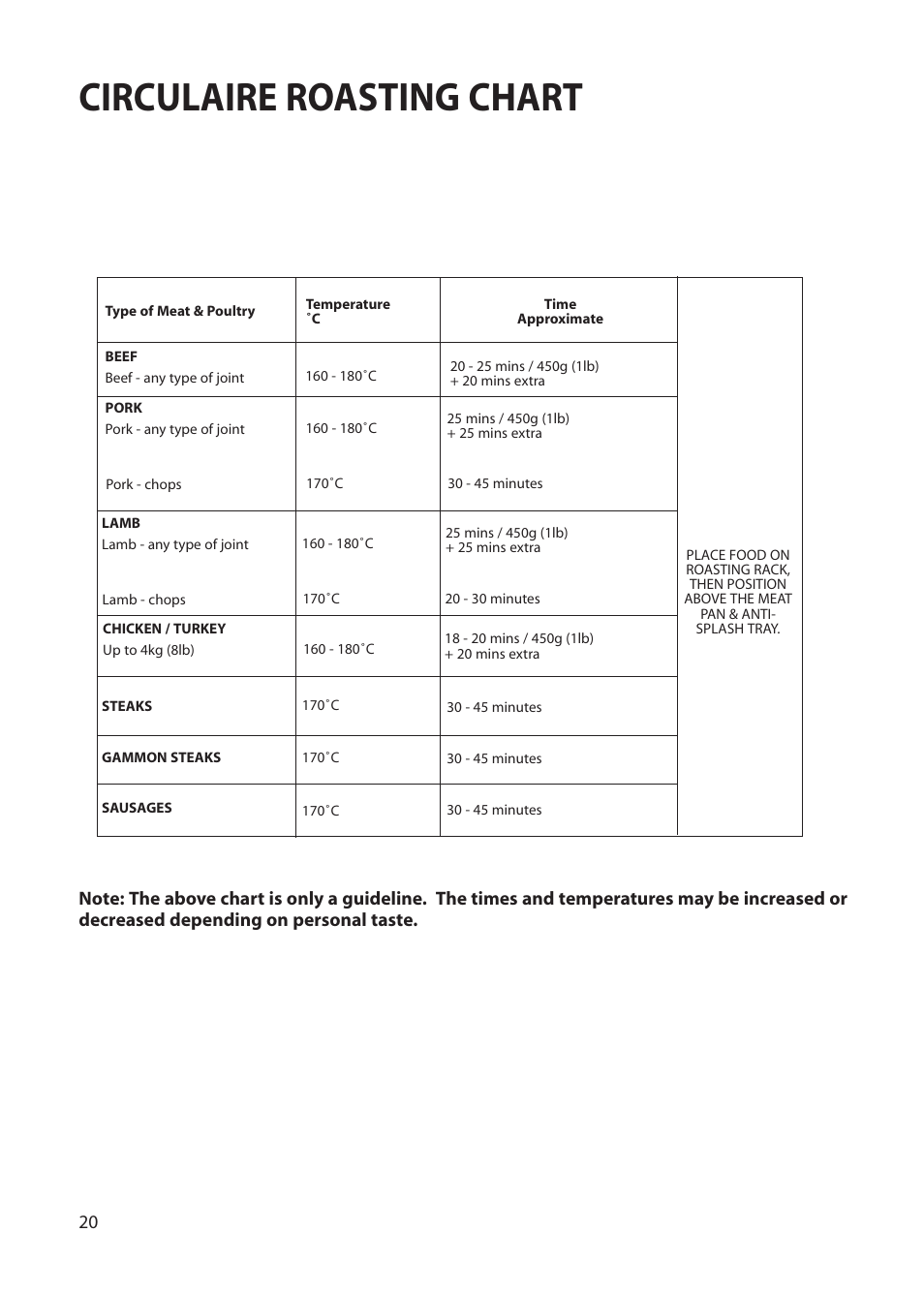 Circulaire roasting chart | Hotpoint BS72 User Manual | Page 20 / 44