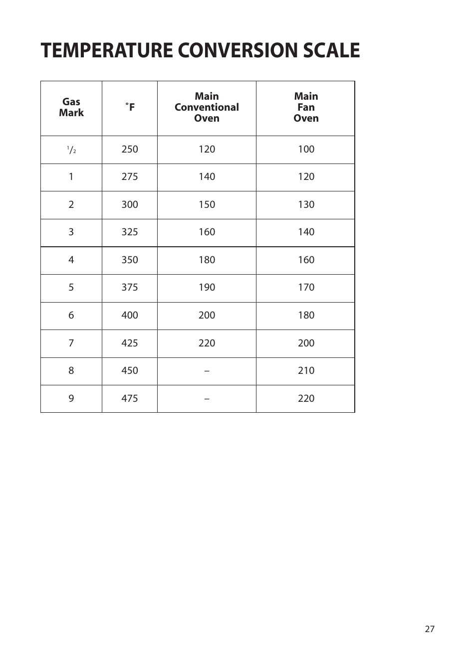 Temperature conversion scale | Hotpoint BS72 User Manual | Page 27 / 44