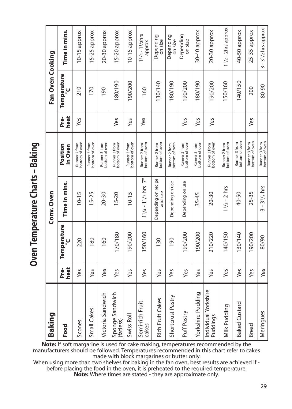 Oven t emp er atur e c har ts – b ak ing, Ba k ing | Hotpoint BS72 User Manual | Page 29 / 44