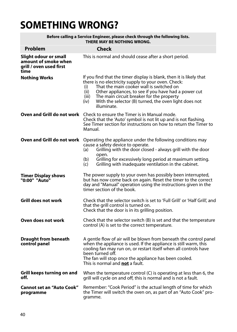 Something wrong | Hotpoint BS72 User Manual | Page 40 / 44