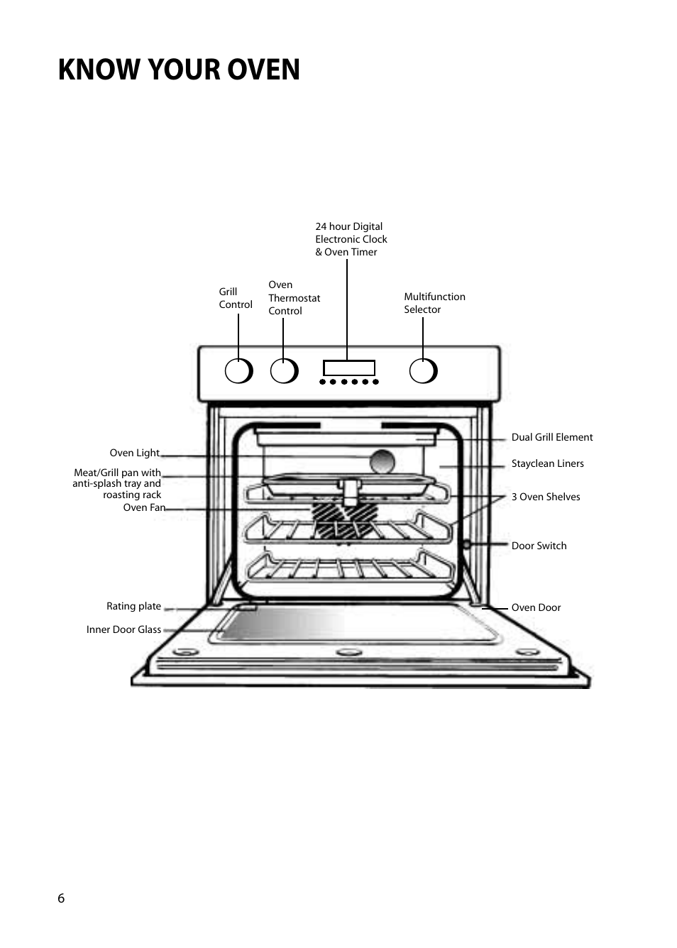 Know your oven | Hotpoint BS72 User Manual | Page 6 / 44