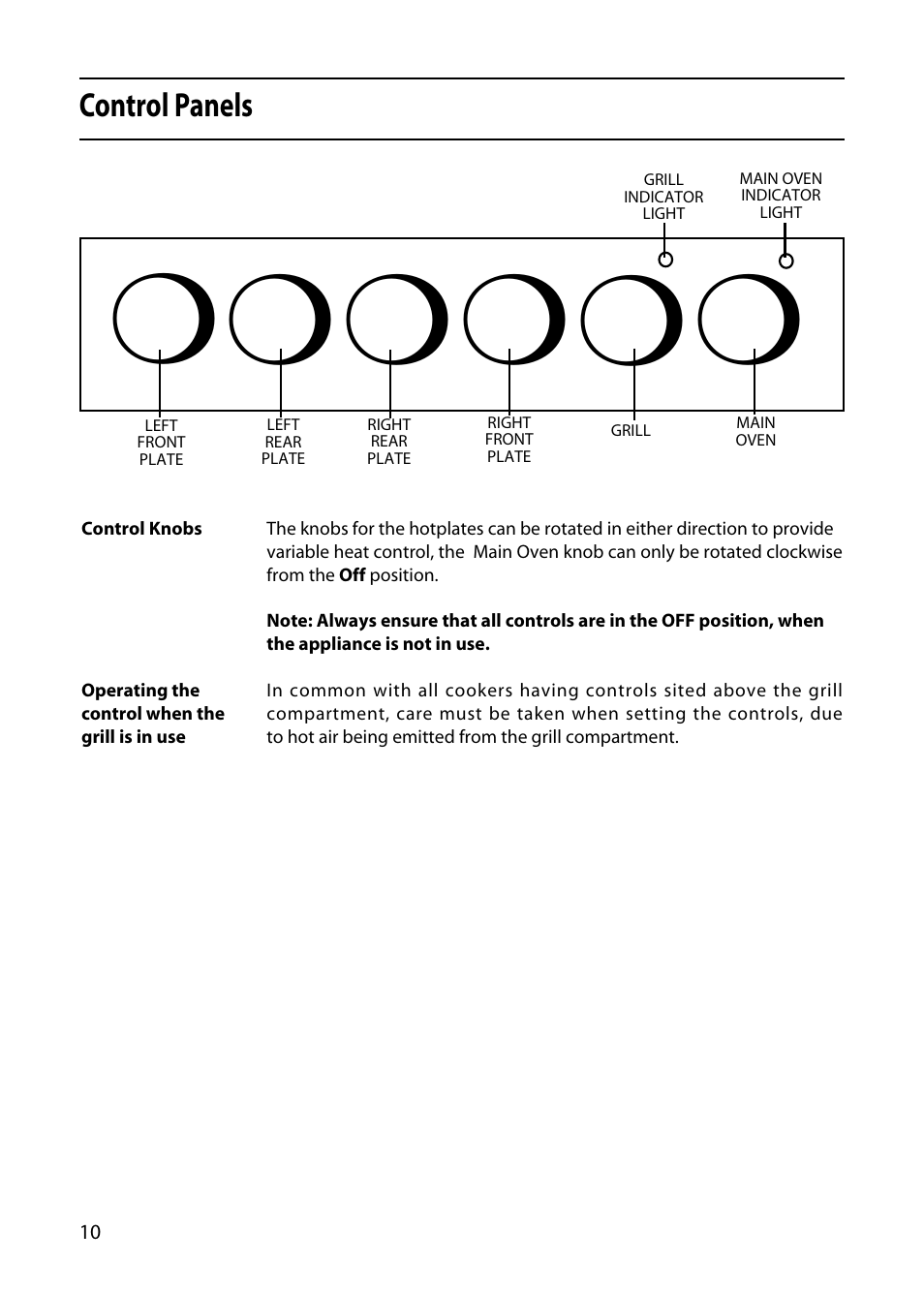 Control panels | Hotpoint 5TCC User Manual | Page 10 / 32