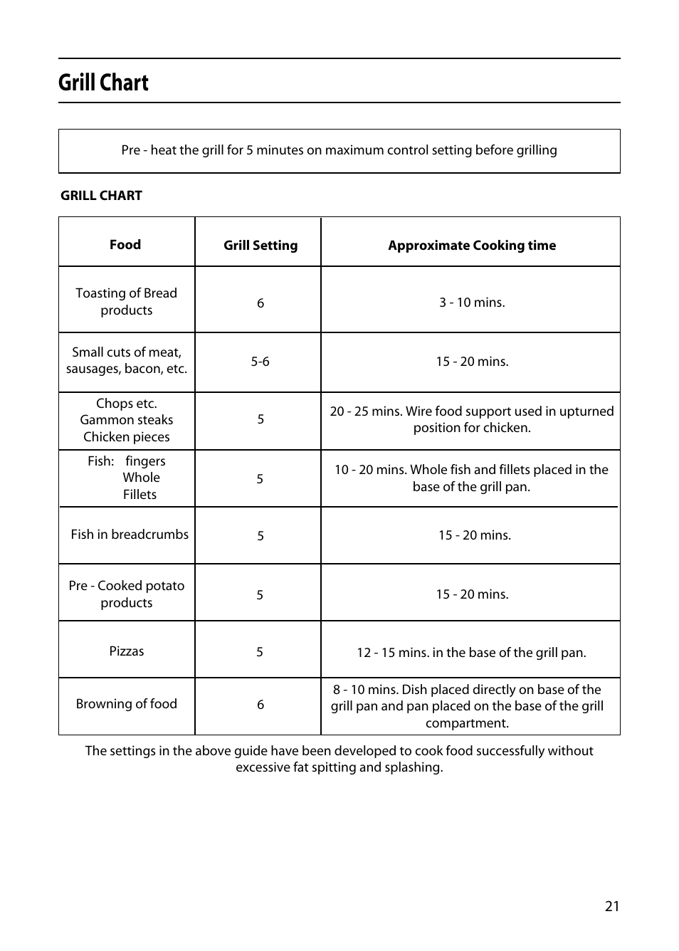 Grill chart | Hotpoint 5TCC User Manual | Page 21 / 32