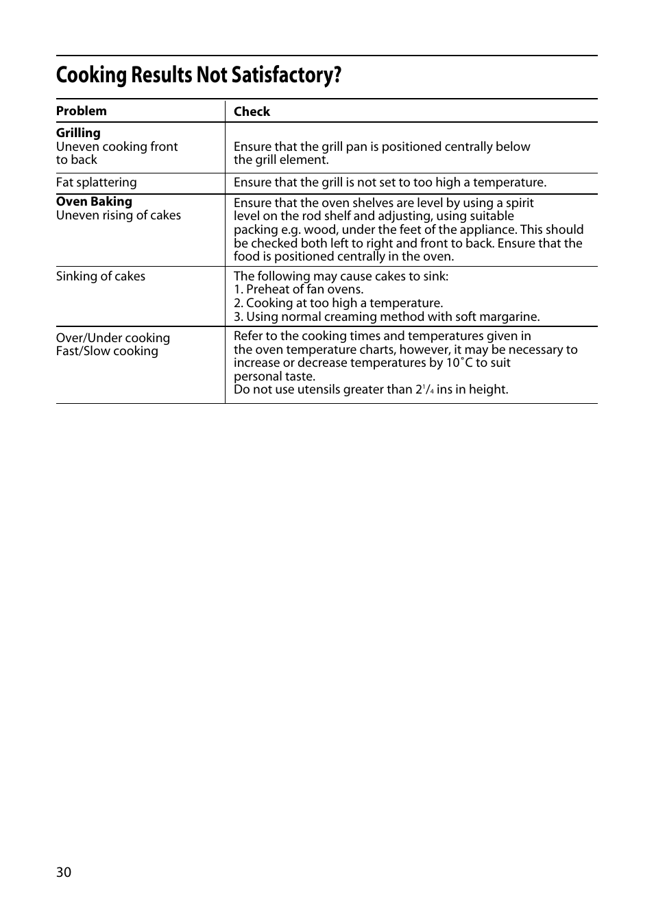 Cooking results not satisfactory | Hotpoint 5TCC User Manual | Page 30 / 32