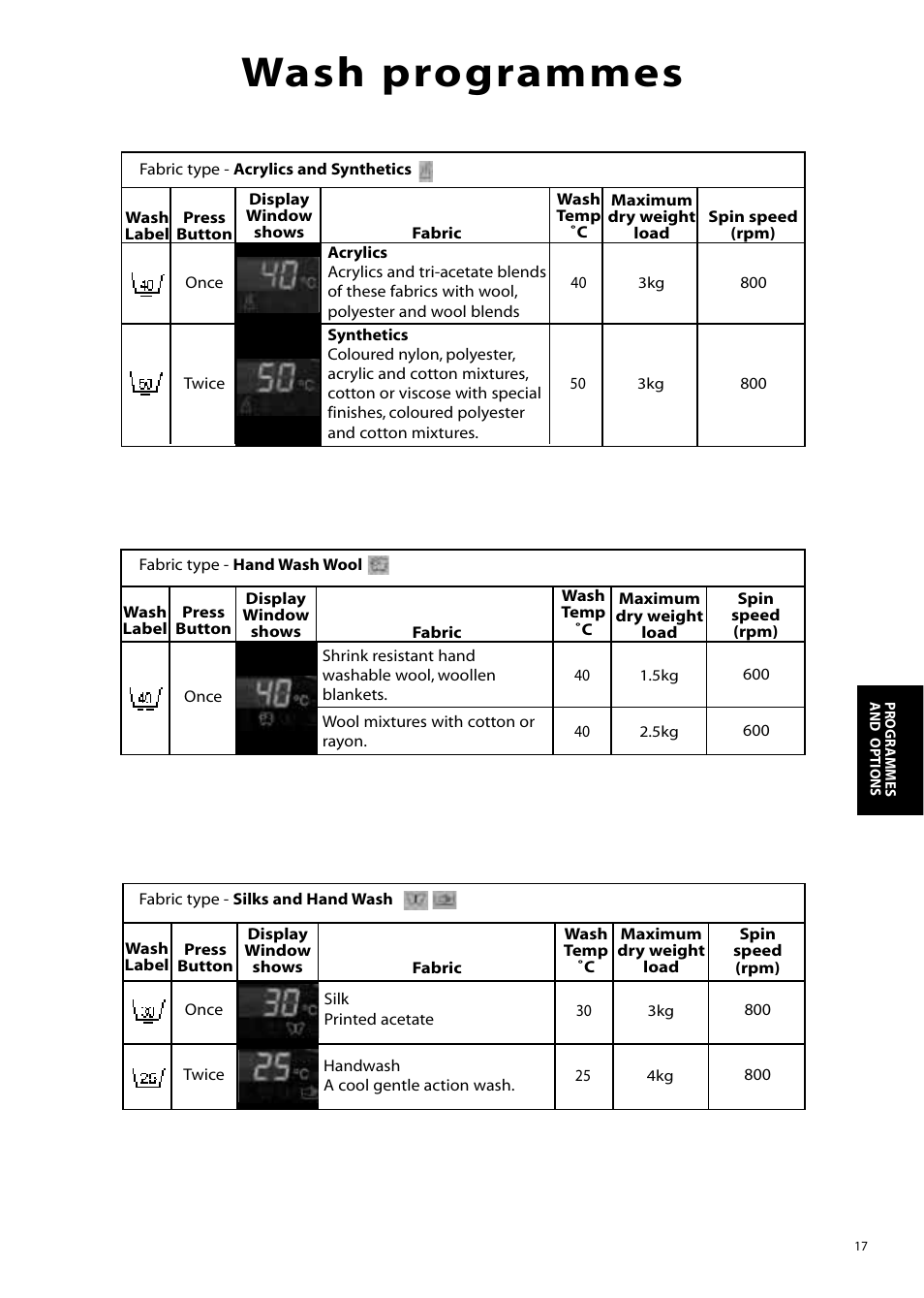 Wash programmes | Hotpoint WD865 User Manual | Page 17 / 31