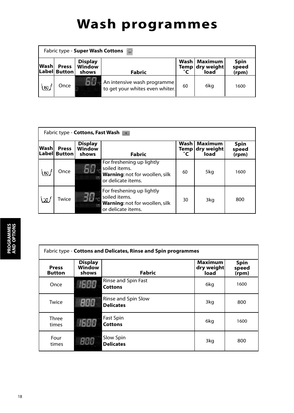 Wash programmes | Hotpoint WD865 User Manual | Page 18 / 31