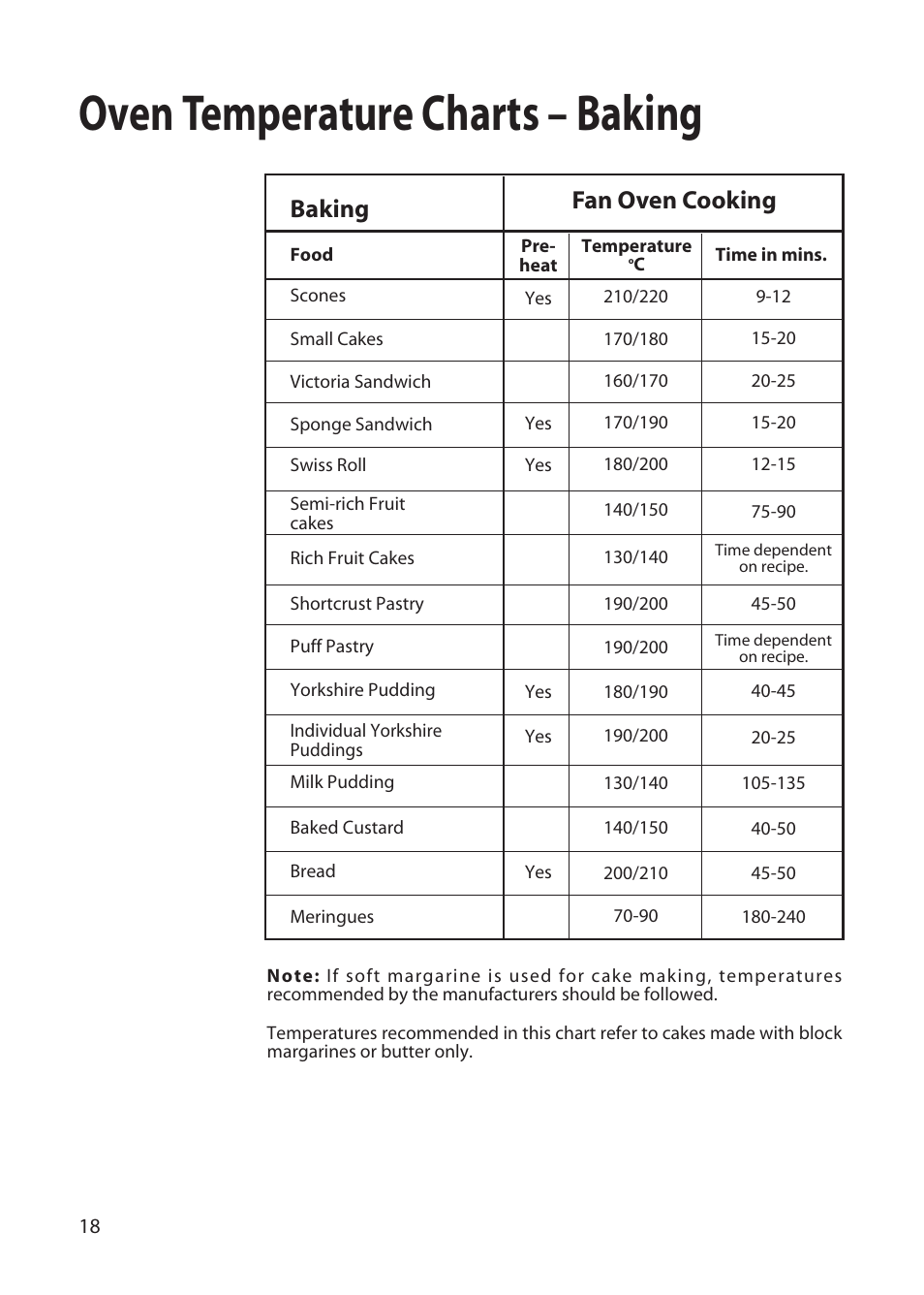Oven temperature charts – baking, Fan oven cooking baking | Hotpoint EW22 User Manual | Page 18 / 28