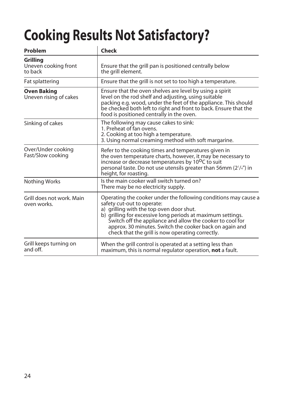 Cooking results not satisfactory | Hotpoint EW22 User Manual | Page 24 / 28