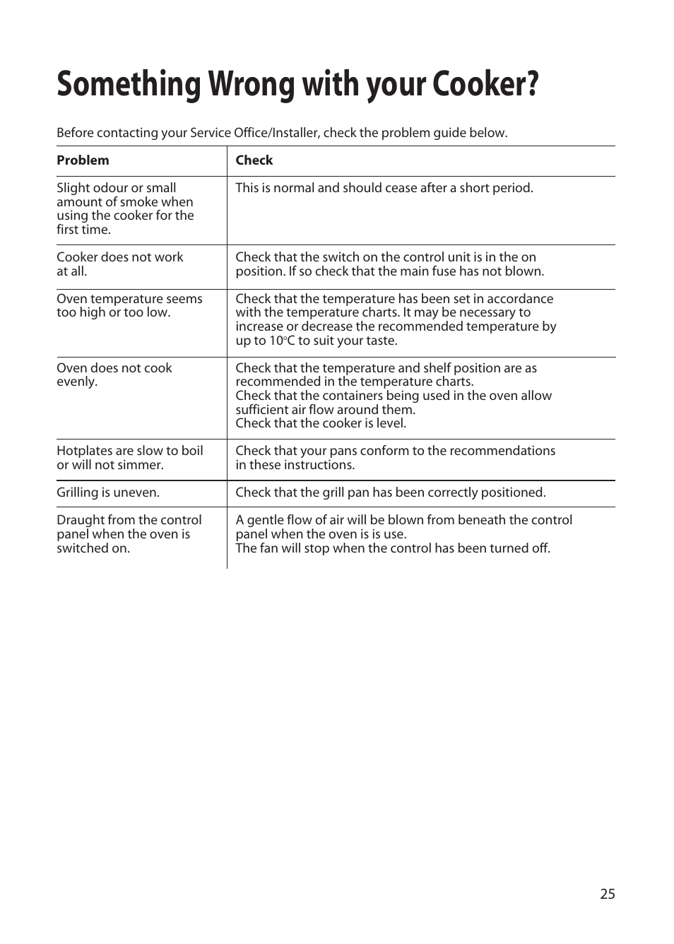 Something wrong with your cooker | Hotpoint EW22 User Manual | Page 25 / 28