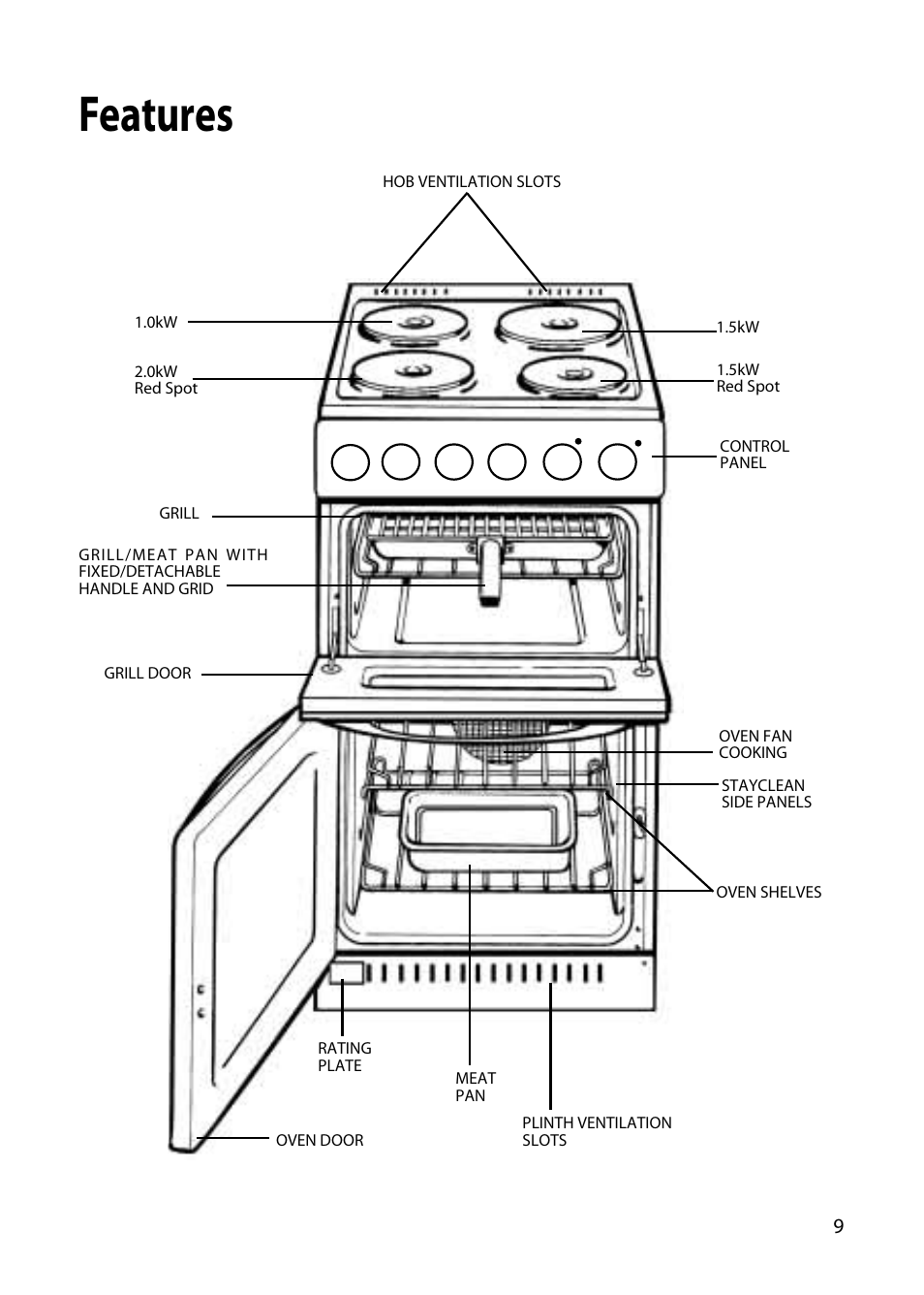 Features | Hotpoint EW22 User Manual | Page 9 / 28