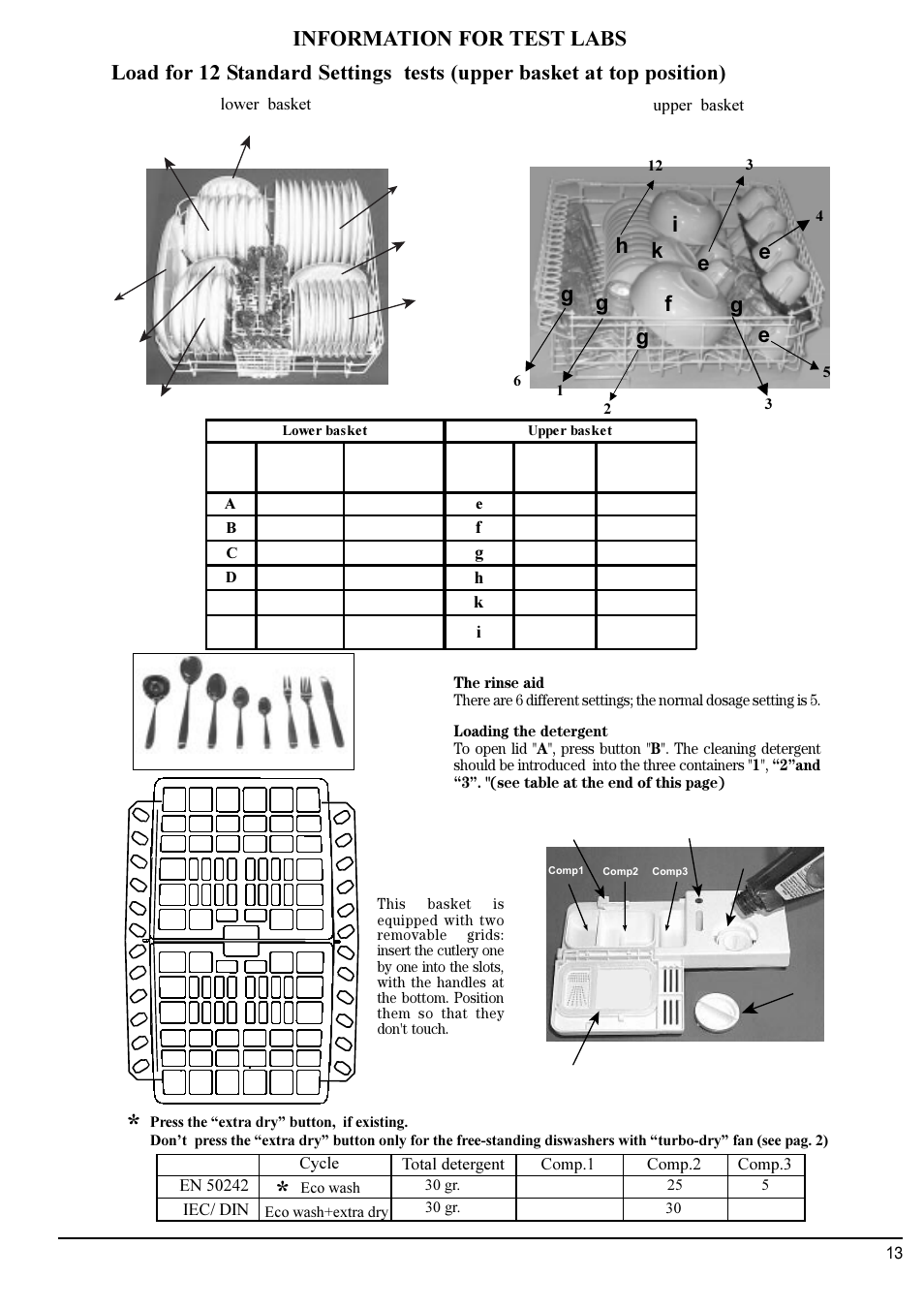 Hotpoint Instructions User Manual | Page 13 / 20