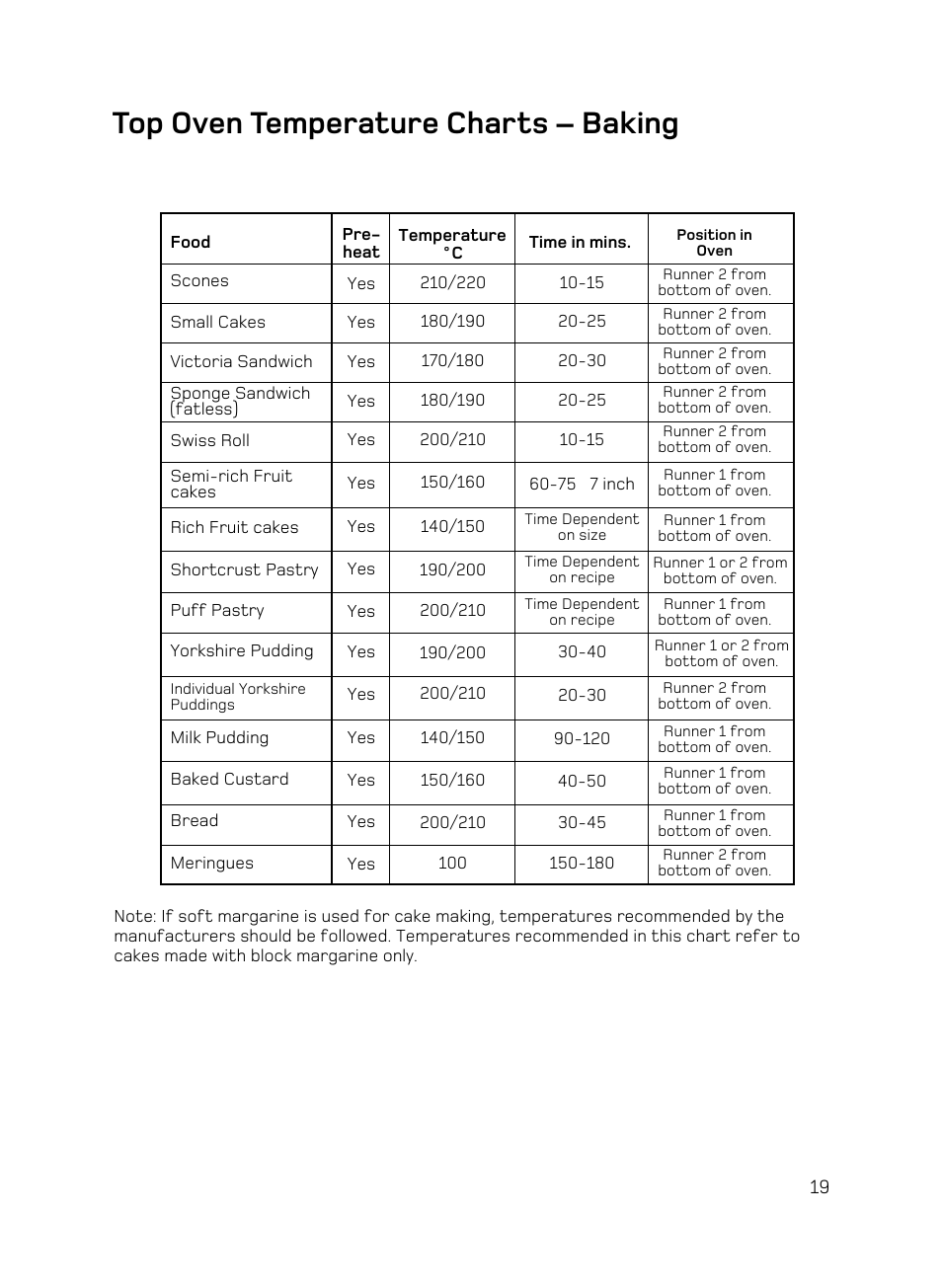 Top oven temperature charts – baking | Hotpoint AHP67X User Manual | Page 19 / 36